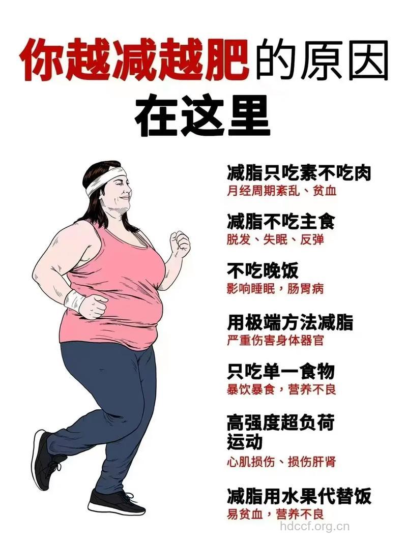 影响减肥效果的几个原因 一直瘦不下来的人要看看