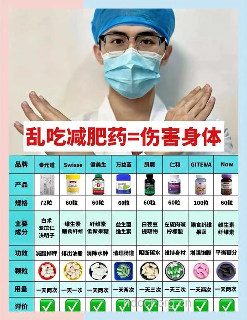 减肥专家:揭露减肥药内幕