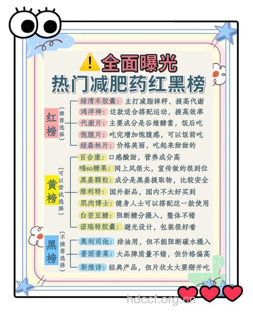 常服减肥产品 警惕有何副作用