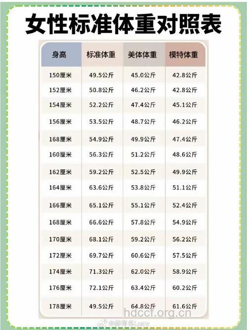 脂肪不等于肥胖!标准体重计算