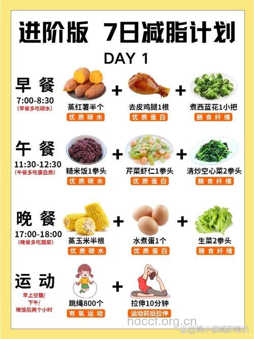 怎么样快速瘦身 改变饮食加强运动