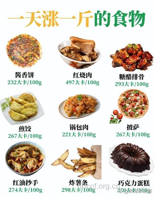 盘点：骗人的10大减肥食物