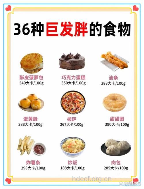 一吃就发胖的10种食物