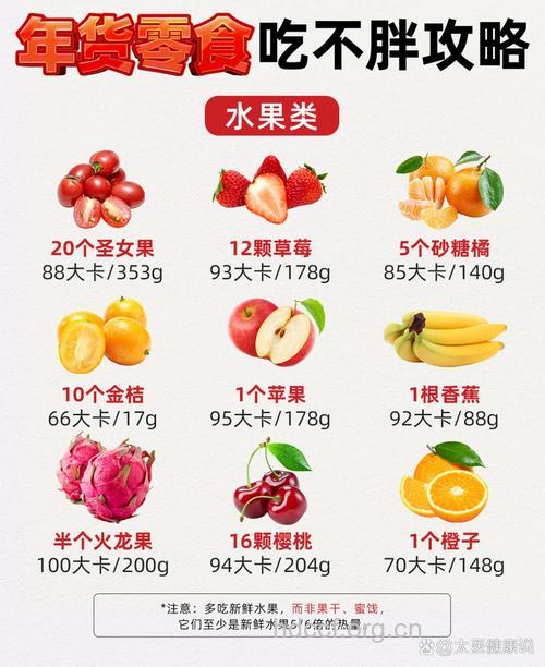 过年怎么吃才不会胖 六大水果推荐