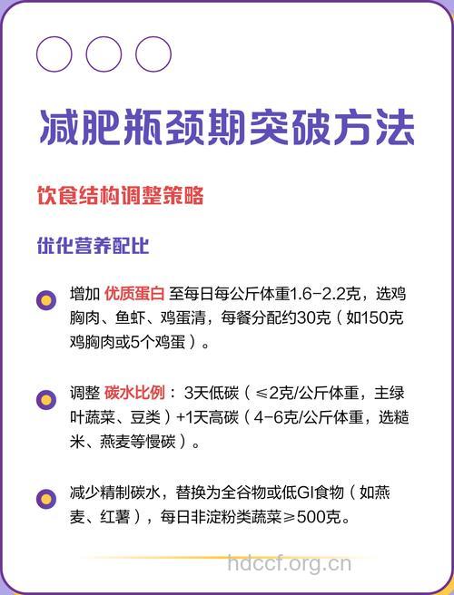减肥速度越来越慢怎么办 怎么突破瓶颈期
