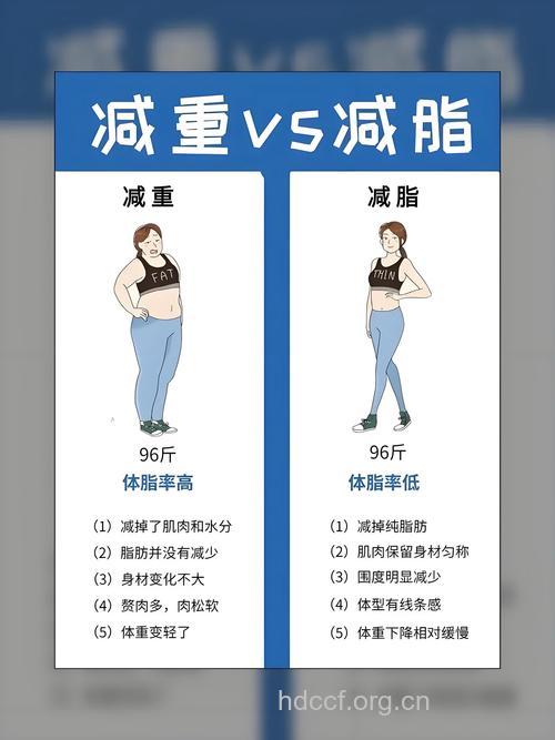 减肥瘦身与生育关系