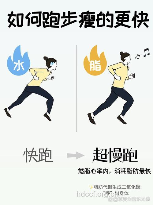 想跑步减肥却反而更肥更胖