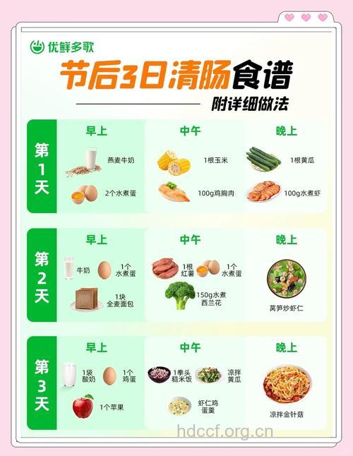 节后怎么健康饮食方法