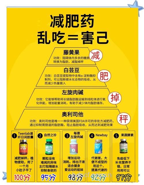 吃减肥药的9大副作用