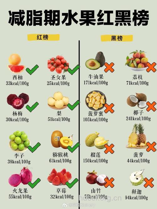 减肥期间不能吃的蔬菜水果