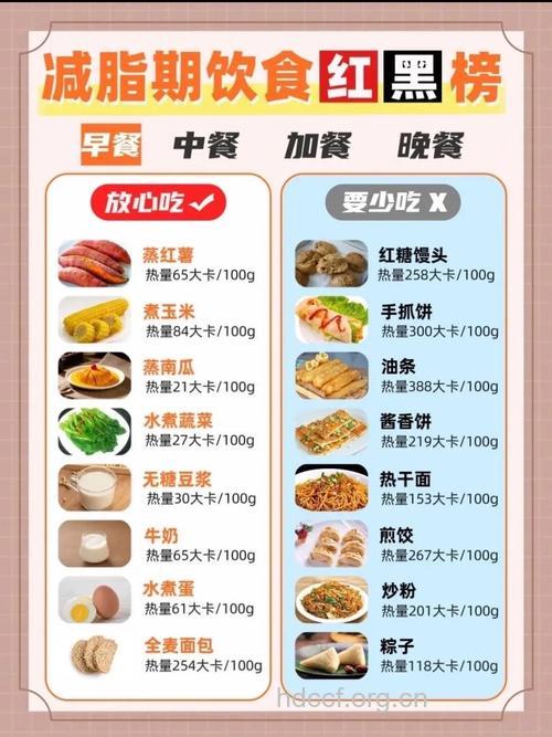 减肥黑名单 7种伪瘦身食品