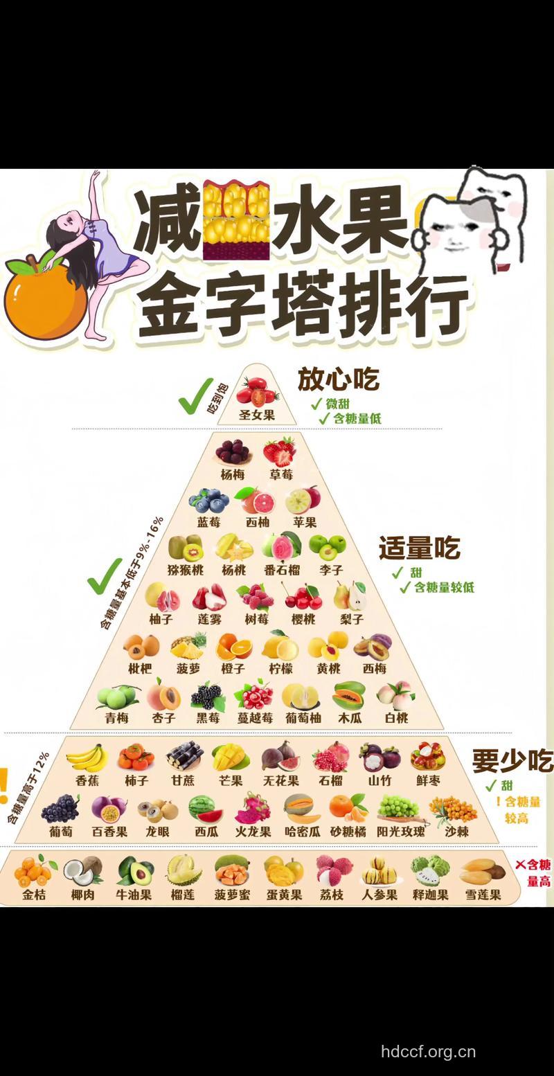 夏季吃什么水果减肥最快 推荐3种水果