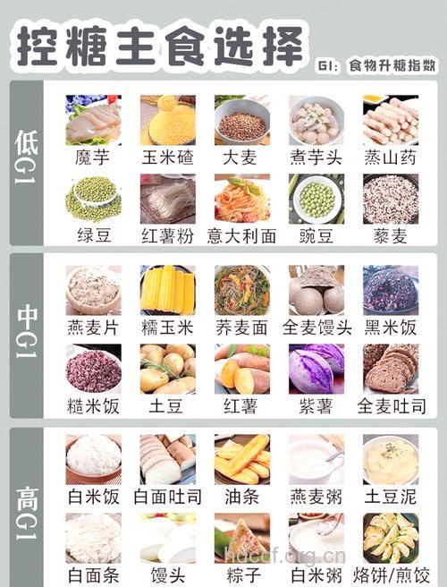 春季吃什么减肥最快 推荐4种低GI值食物