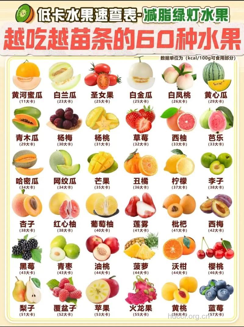 春季吃什么水果减肥最快 推荐5种水果