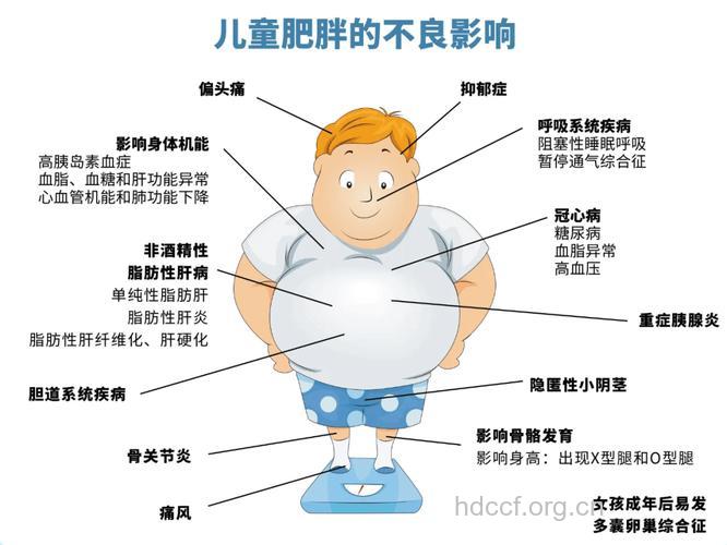 儿童肥胖引发的“成人病”