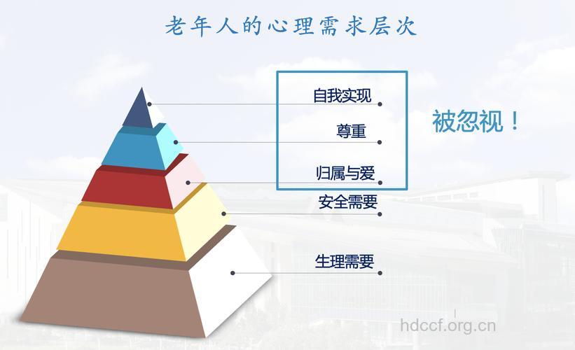 老人常见的心理需求