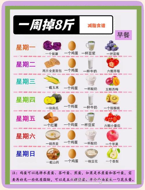 一周瘦8斤 开学前一周的快速减肥方法