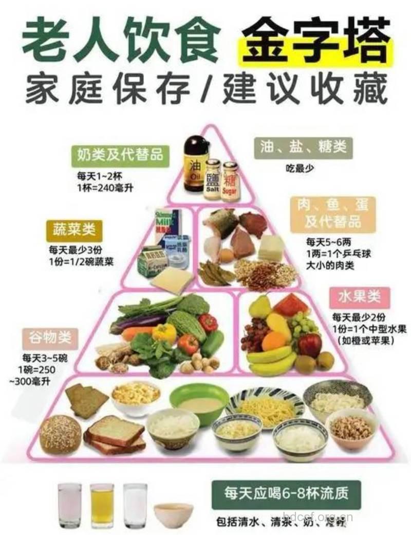 老年人都需要哪些营养元素