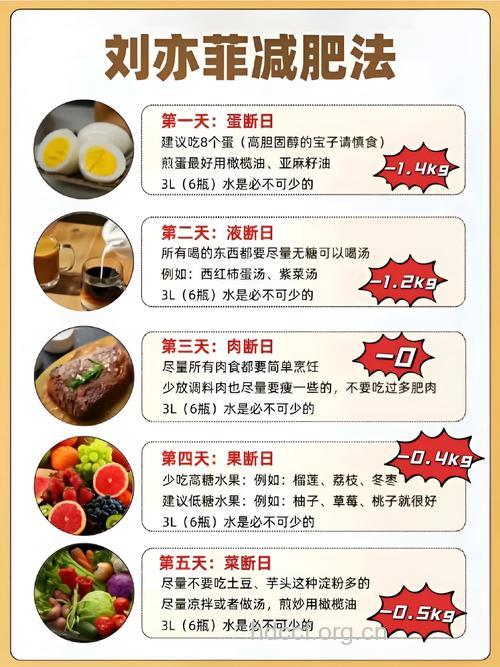 夏季快速减肥法 10天瘦8斤