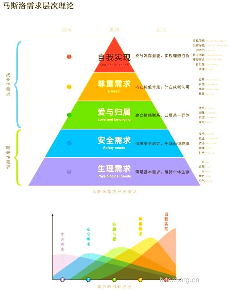 上年纪的人有几大需求