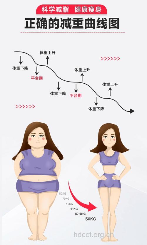 10种减肥最佳途径 帮你打造迷人曲线