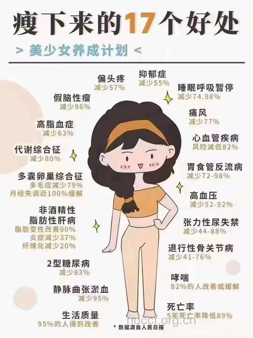 少女过度减肥有哪些副作用
