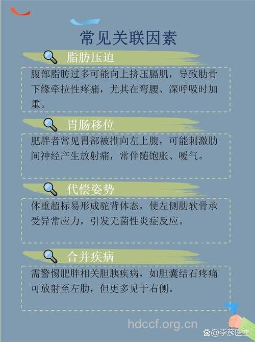肥胖与疼痛有什么关系