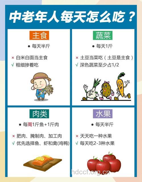 老年人健康的膳食口诀