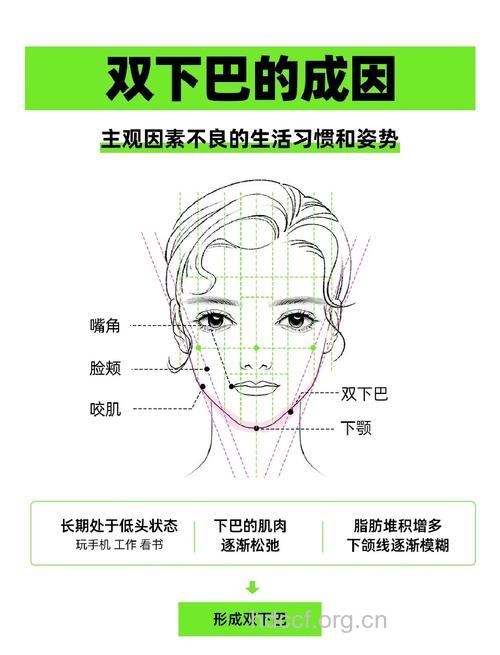 双下巴产生的4大原因 如何瘦双下巴