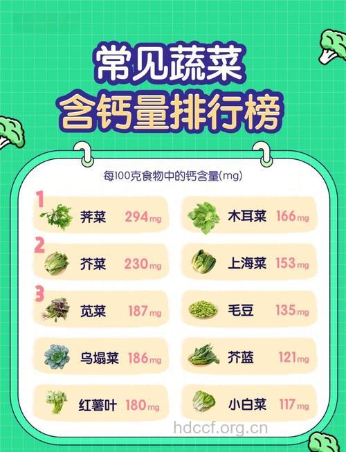 蔬菜居然也能补钙