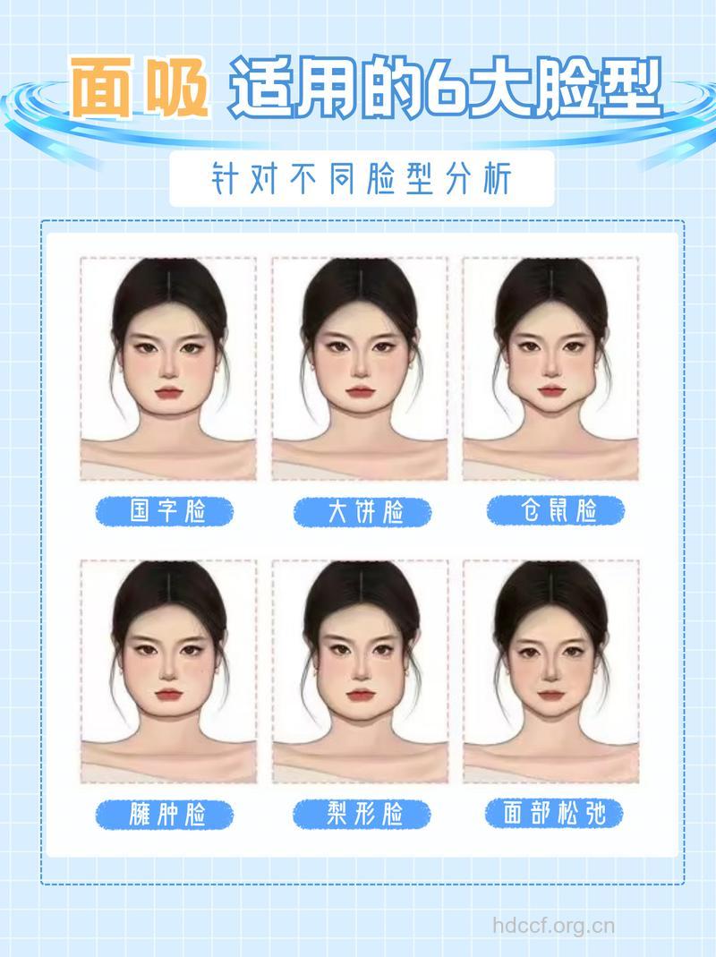 面部吸脂适合什么脸型呢