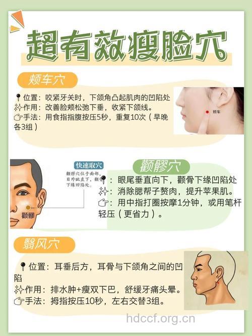 瘦脸点穴法介绍