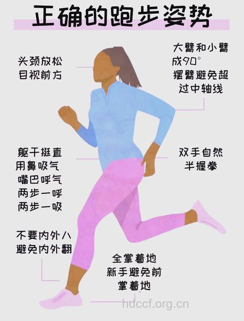 注意:跑步的姿势与肚子大小