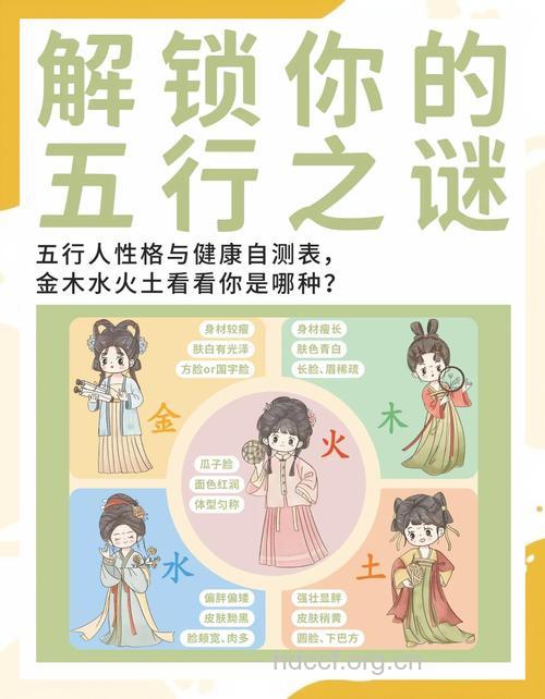 金木水火土 五种体质五种瘦脸方法