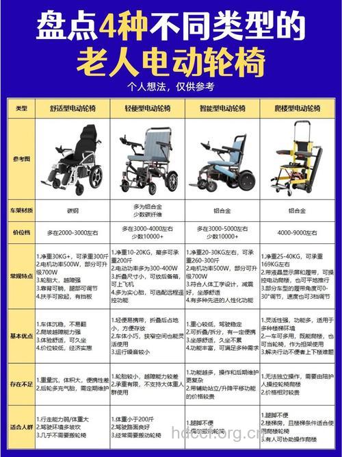 老人用什么轮椅好 老人选轮椅需注意6点