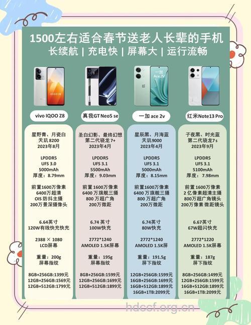 买老人机要选怎样的才算好