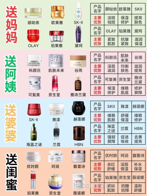 老年人怎么选择化妆品