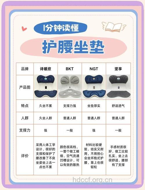 老人怎么选择靠垫预防腰痛