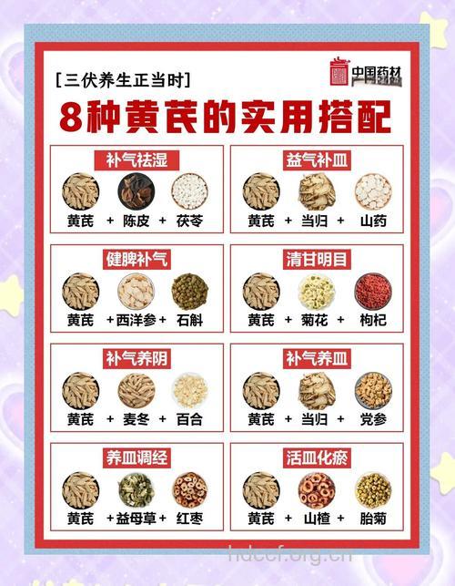 中西如何用药防衰补气