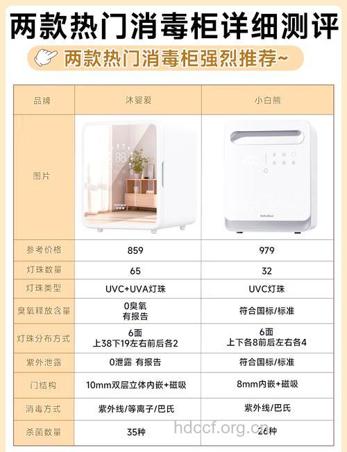 老年人如何选购消毒柜