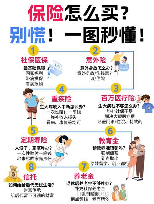 老年人怎么选购保险方法