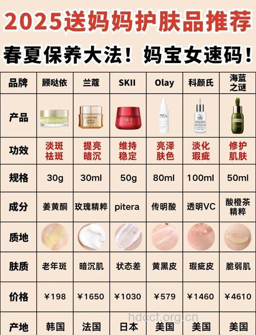 老年人怎么选购化妆品