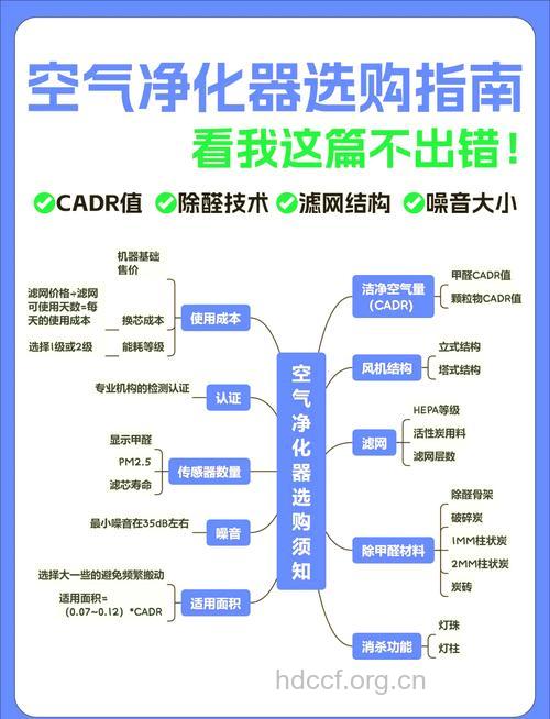 老年人如何选购空气净化器