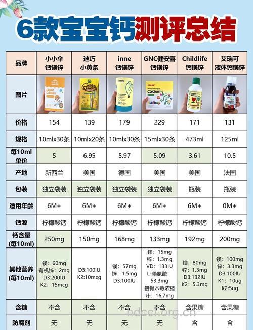 补钙与钙诘抗剂要怎么服用