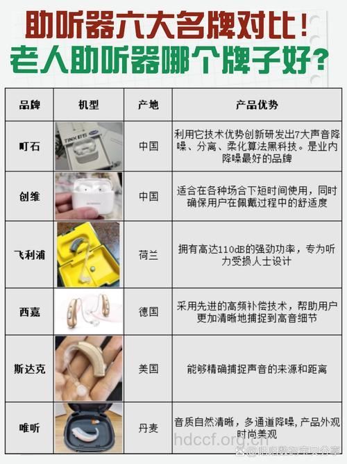 助听器对老人的生活有哪些好处