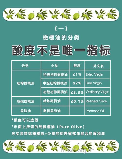 上年纪的人购买橄榄油必知