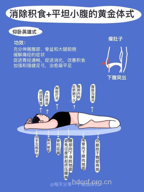 仰卧起坐能瘦小腹吗