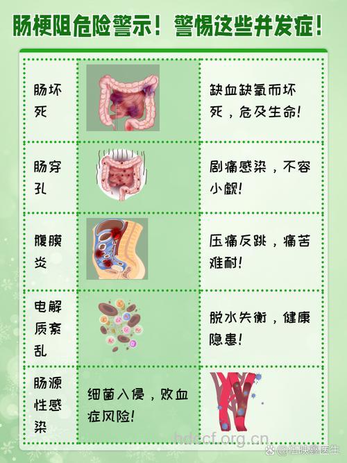 肠梗阻的危害有哪些