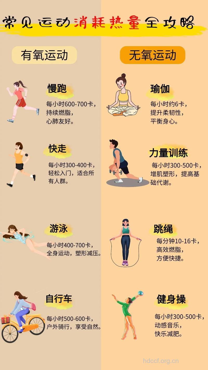 5个运动热控减肥技巧