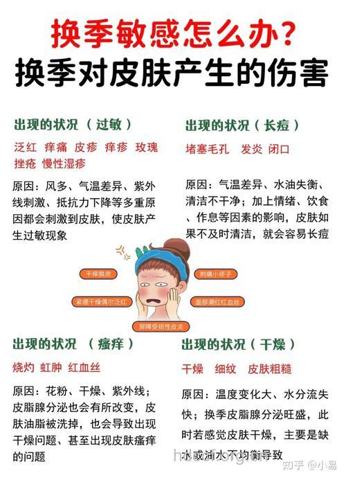 皮肤过敏的主要原因是什么